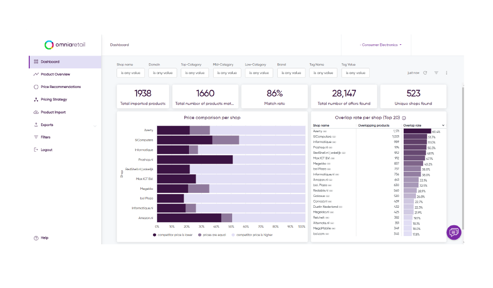 Price monitoring competitors