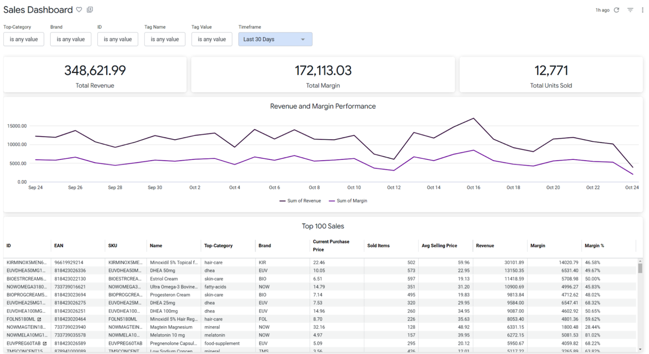 https://www.omniaretail.com/hubfs/Screenshot%202024-10-24%20at%2018.04.56.png